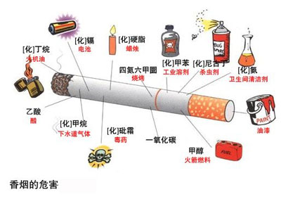 科学戒烟的要领 三个技巧有用戒烟